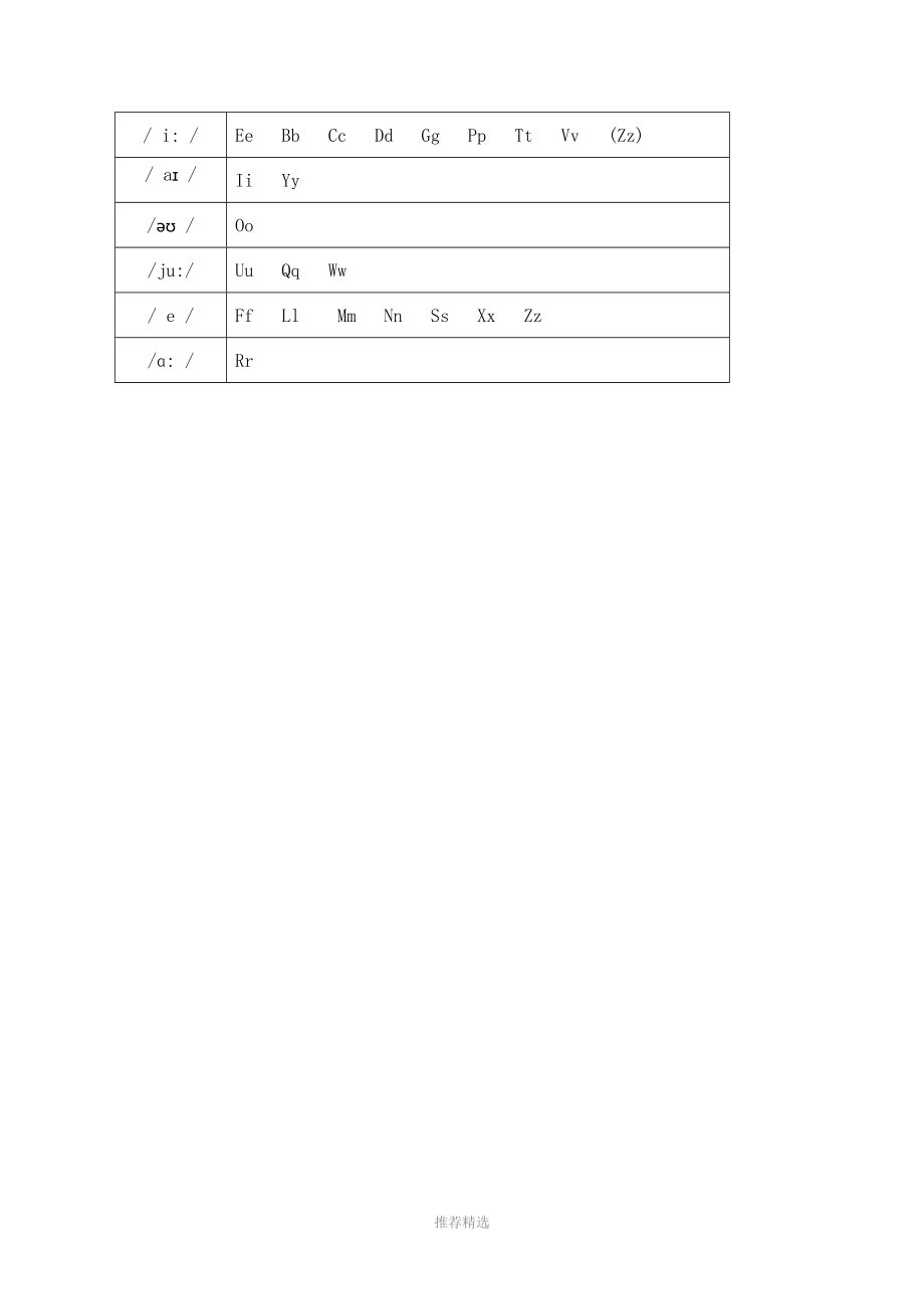 小学英语语法大全Word版_第2页