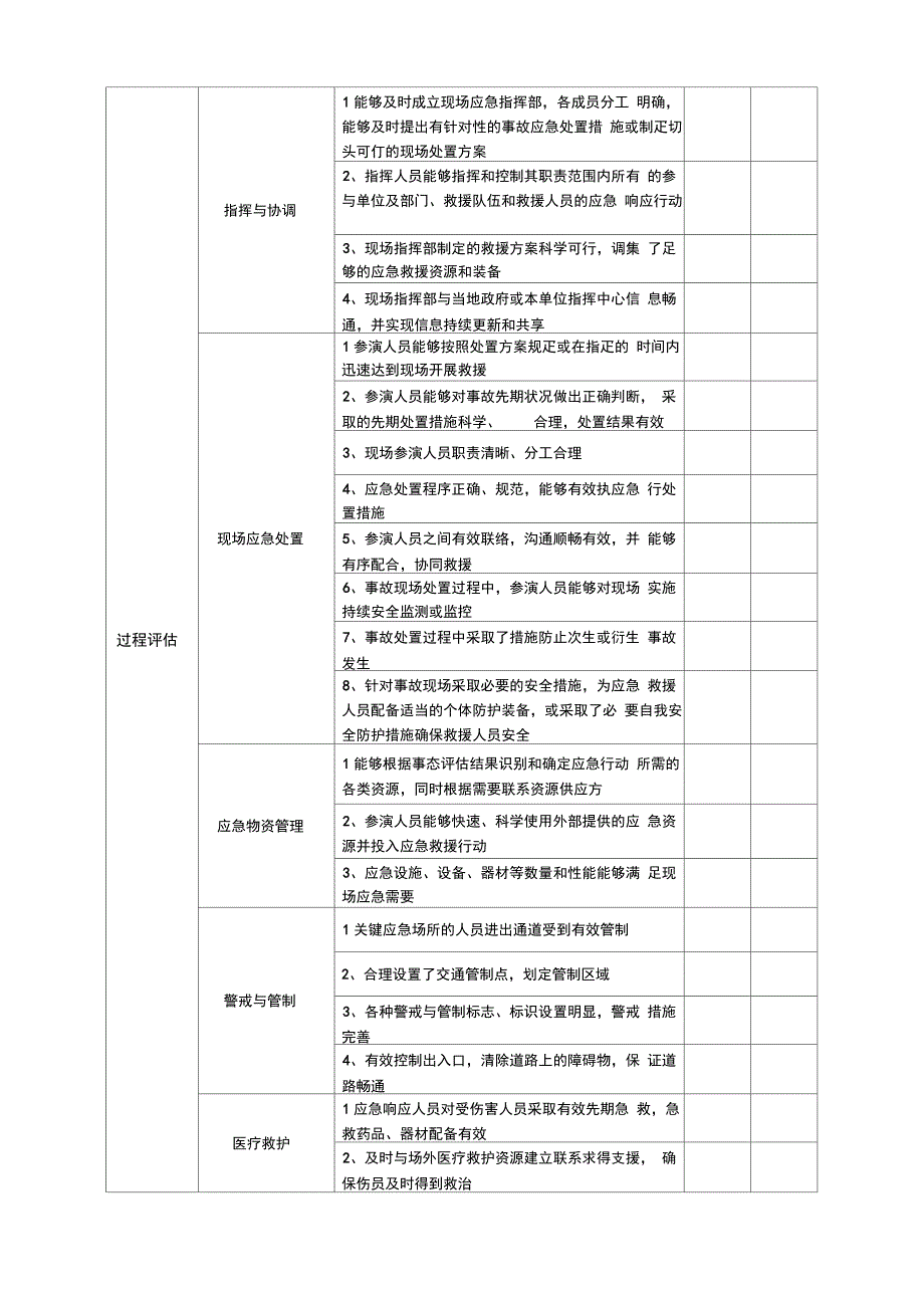 应急预案演练评估表_第2页