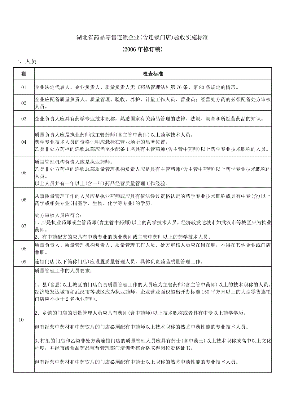 湖北省药品零售连锁企业(含连锁门店)验收实施标准(1)_第1页