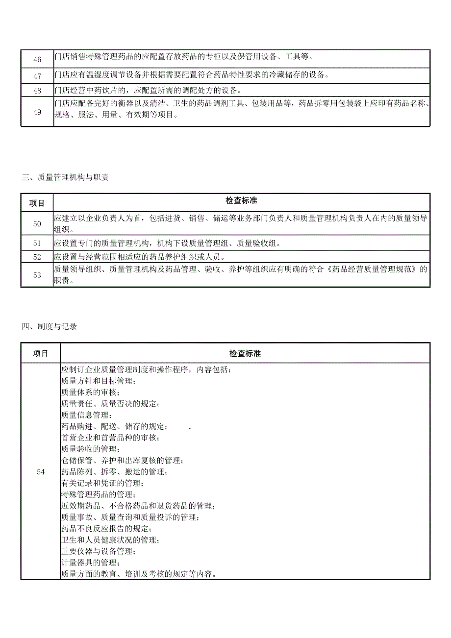 湖北省药品零售连锁企业(含连锁门店)验收实施标准(1)_第4页