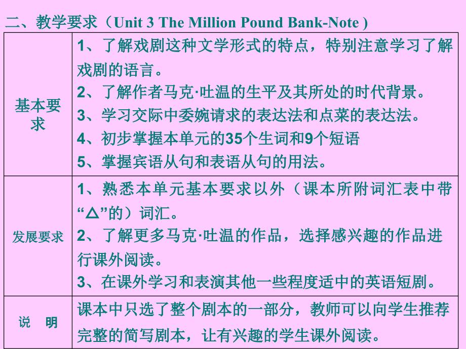 模块3Unit3TheMillonPoundBankNote_第3页