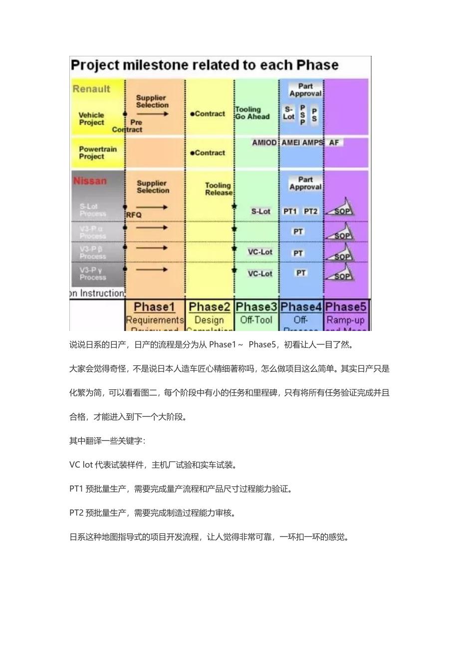 各汽车品牌汽车开发流程_第3页