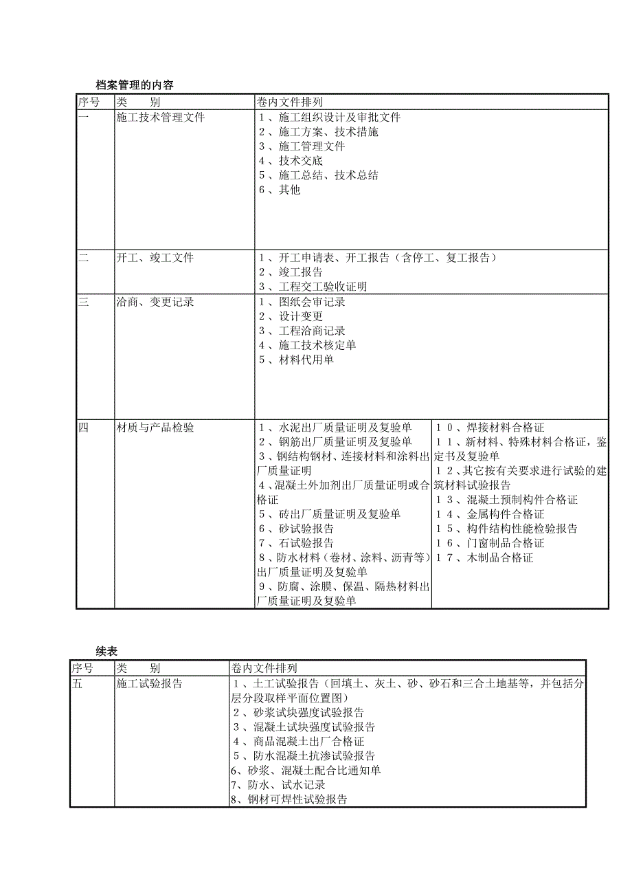 工程竣工验收制度.doc_第4页