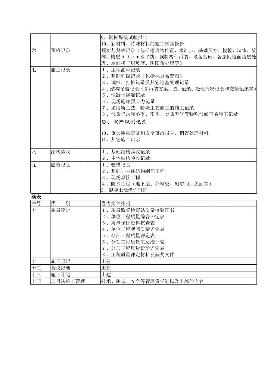 工程竣工验收制度.doc_第5页