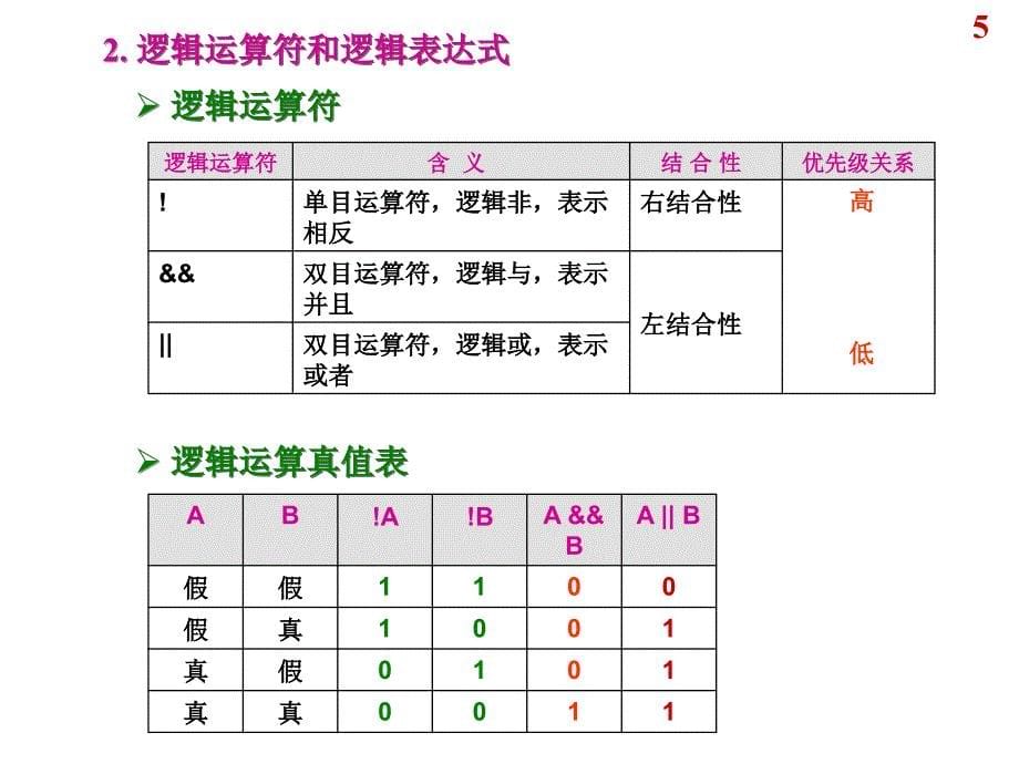 深圳大学C语音课件第四章-顺序结构举例演示教学_第5页