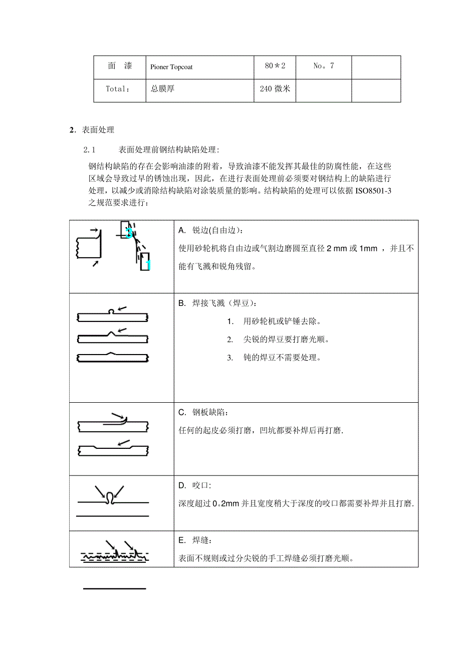 佐敦油漆施工工艺建议书_第2页