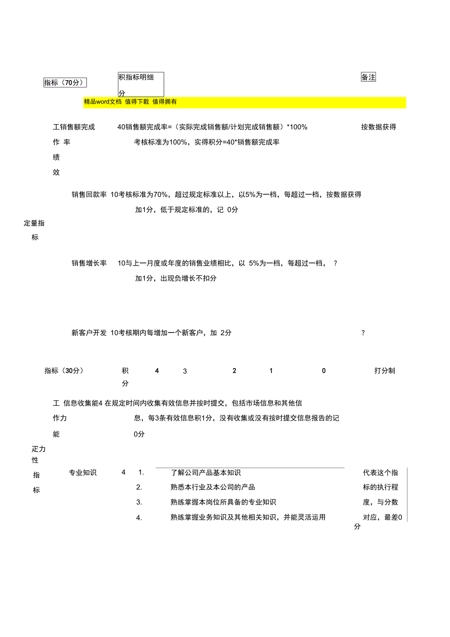 销售人员绩效_第1页