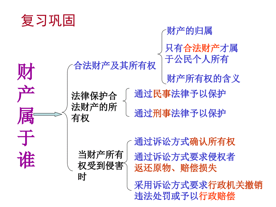 八下思品：财产留给谁吕安如_第1页