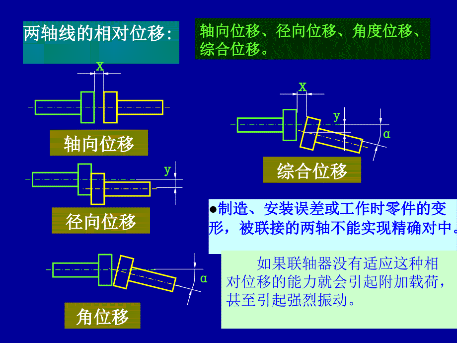 CH14联轴器、离合器和制动器_第3页