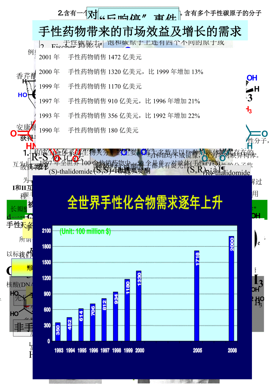 手性分子及手性药物_第1页