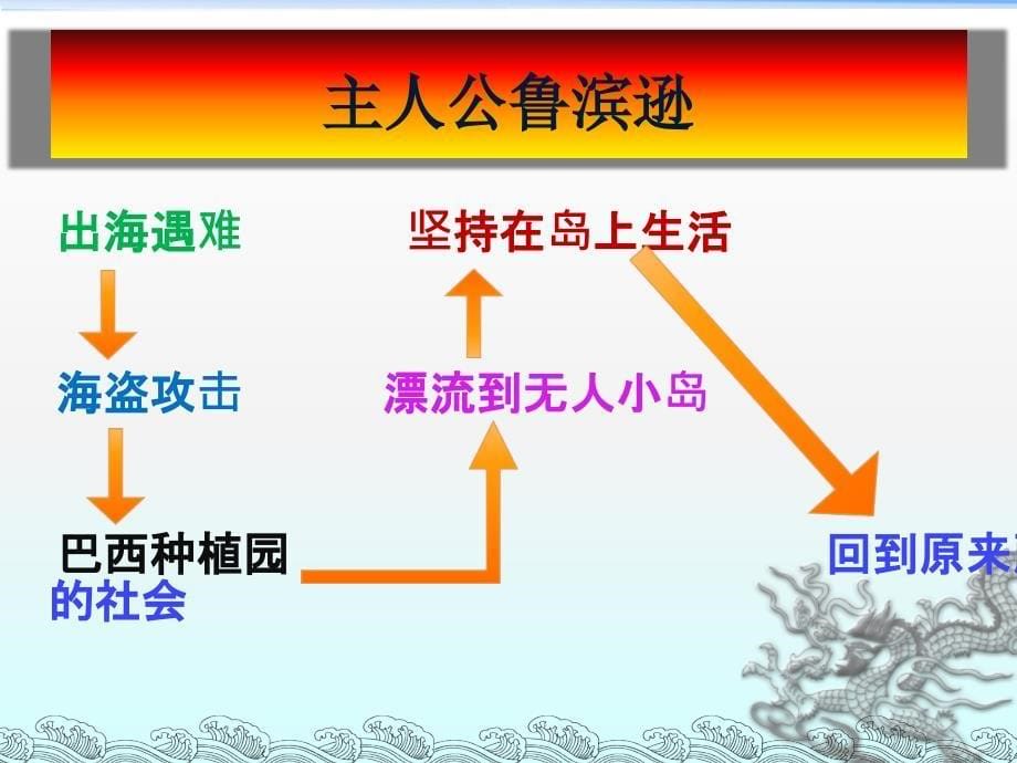 九年级语文中考复习名著阅读鲁滨逊漂流记ppt课件_第5页