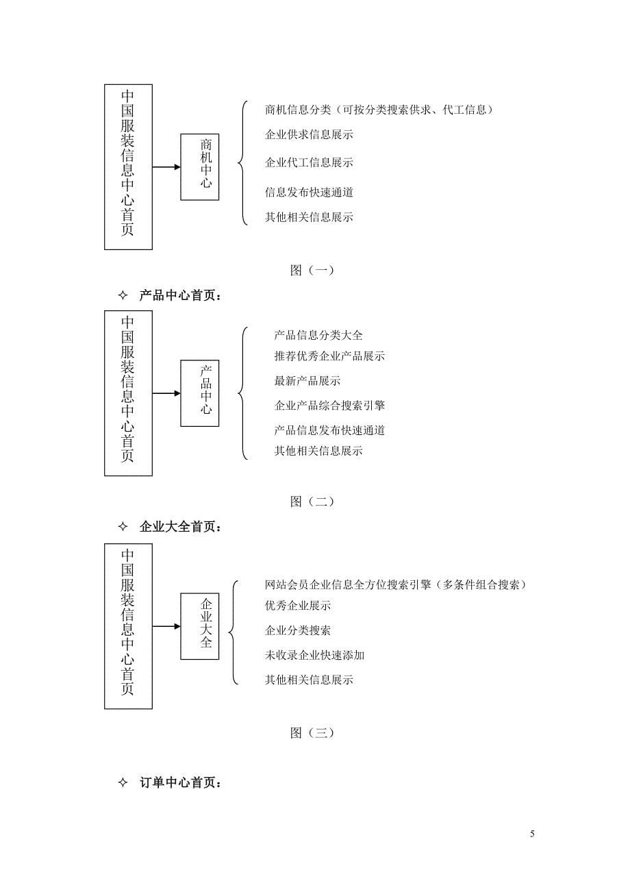 中国服装信息中心建设规划方案.doc_第5页