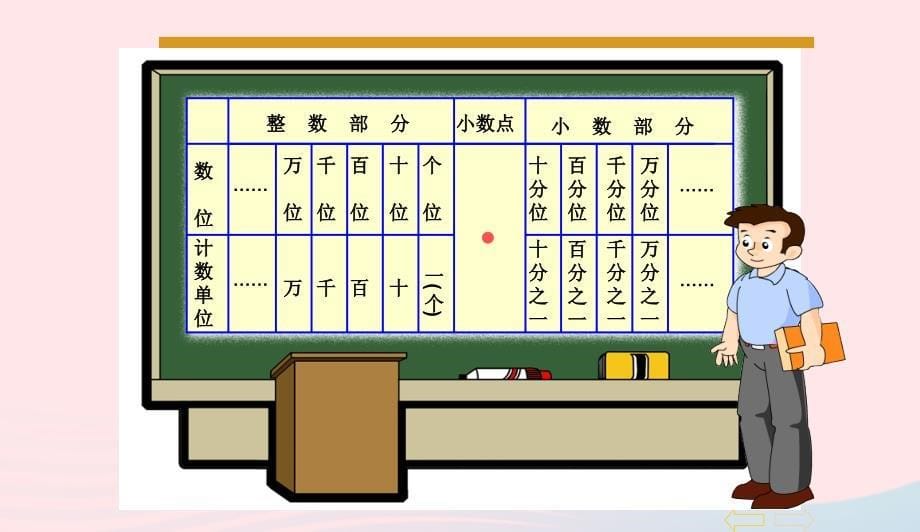 四年级数学下册第4单元小数的意义和性质1小数的意义和读写法小数的读法和写法课件新人教版0415261_第5页