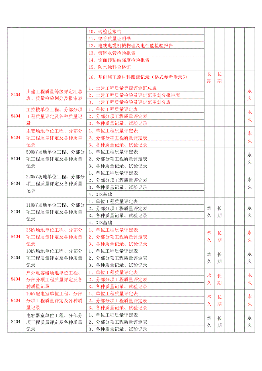 变电站竣工资料归档_第3页