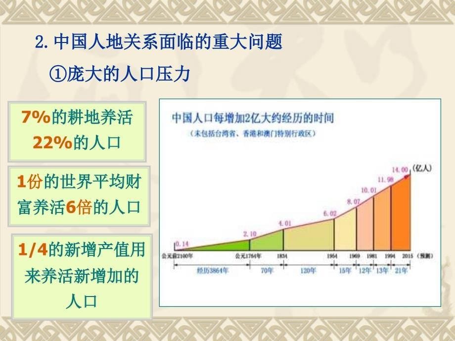 一、中国走可持续发展道路的必然性_第5页