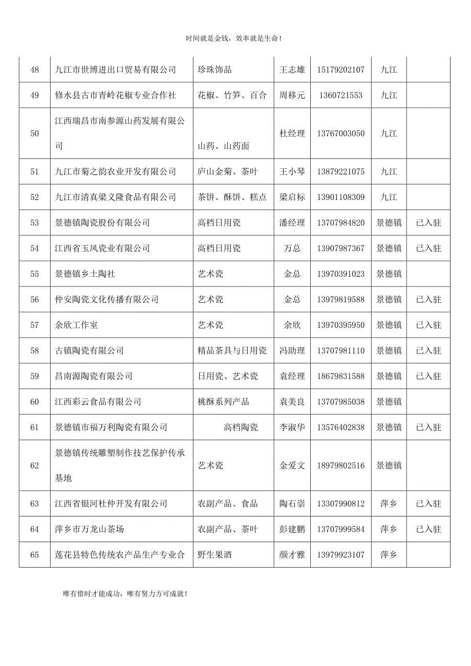 江西加快向工业强省转变的产业突破方向：资源性产业深加工_第5页