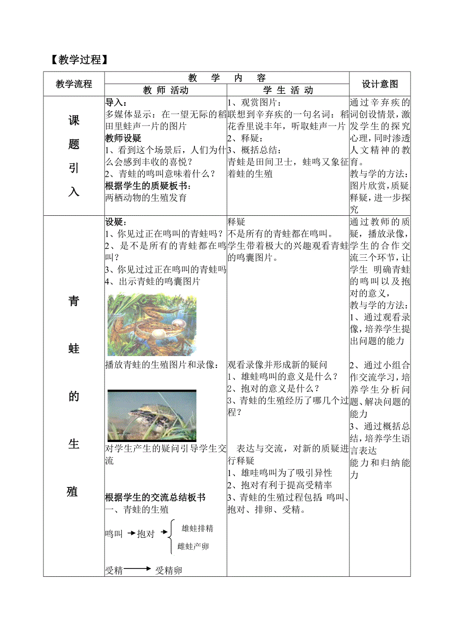 两栖动物的生殖发育_第2页