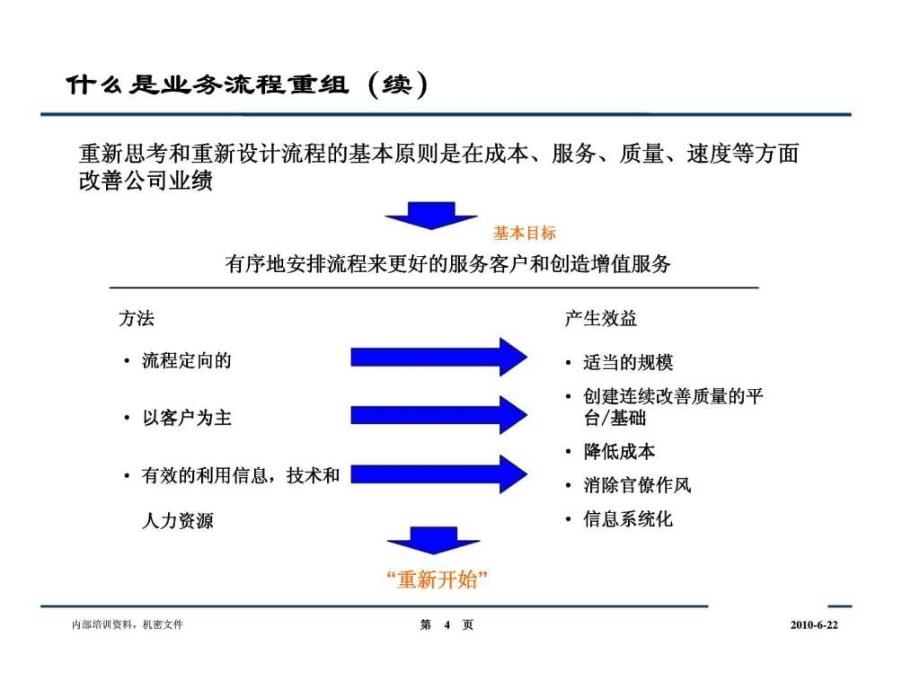 管理咨询企业培训资料流程设计_第4页