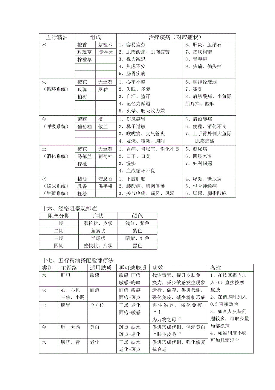 脊椎保养课程.doc_第3页