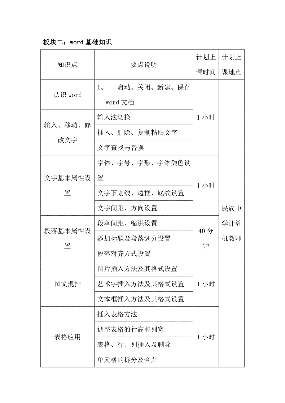 计算机基础知识培训方案.doc_第2页