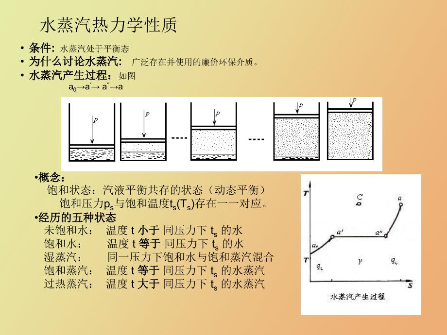 过程基础课程_第1页