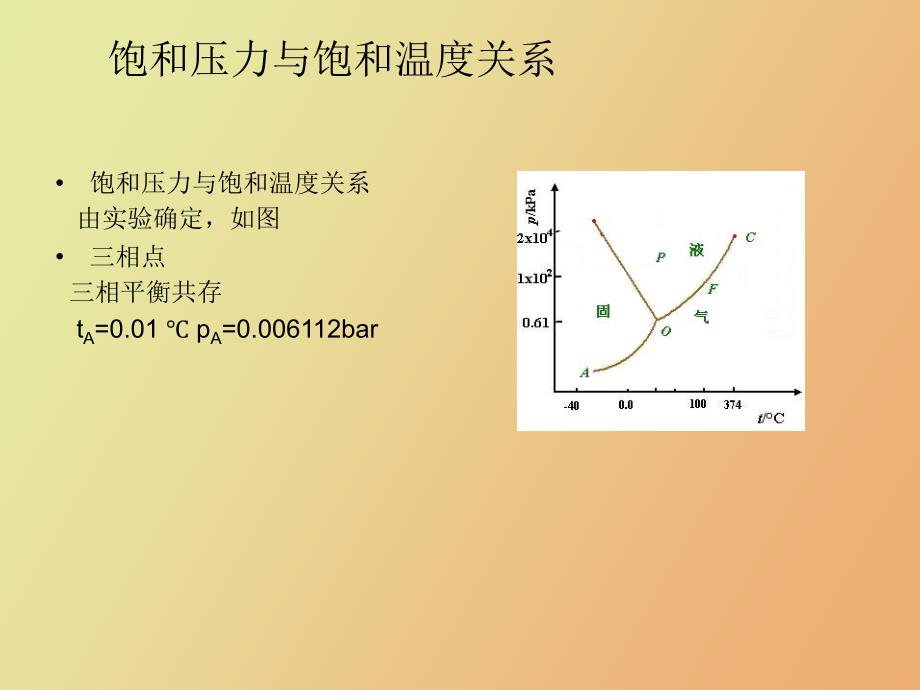 过程基础课程_第2页