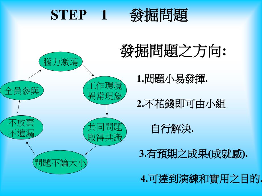 QULAITY九大步驟_第2页