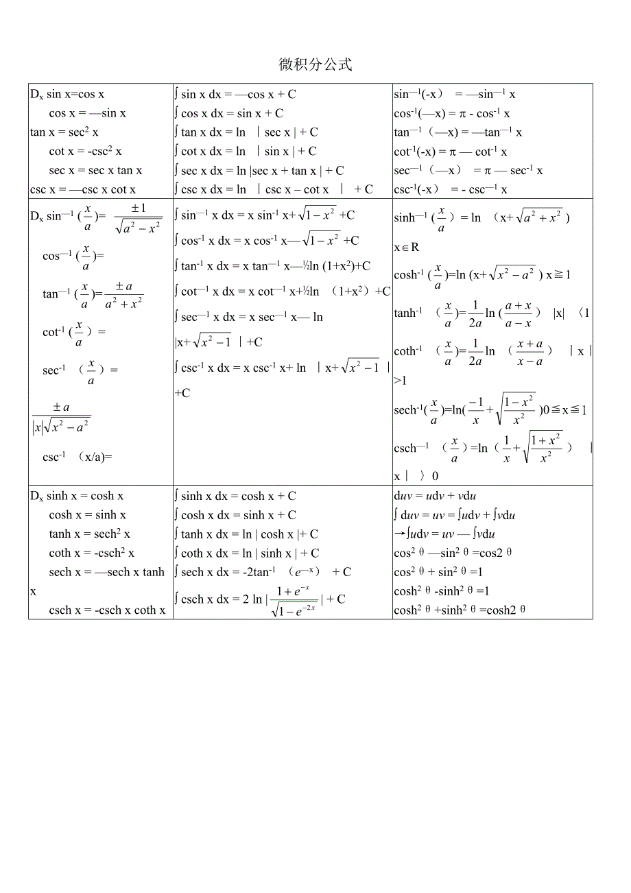微积分公式大全_第1页