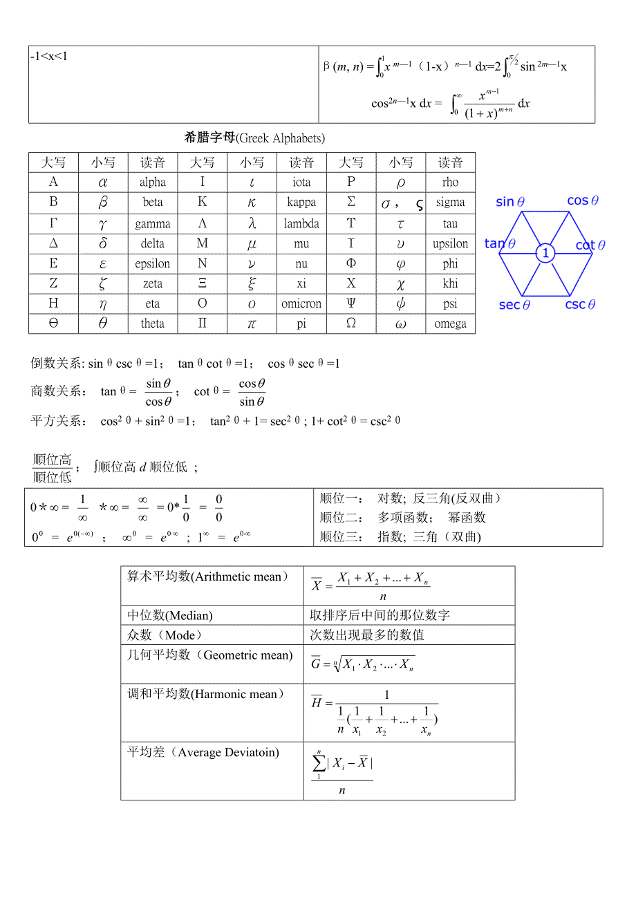 微积分公式大全_第3页