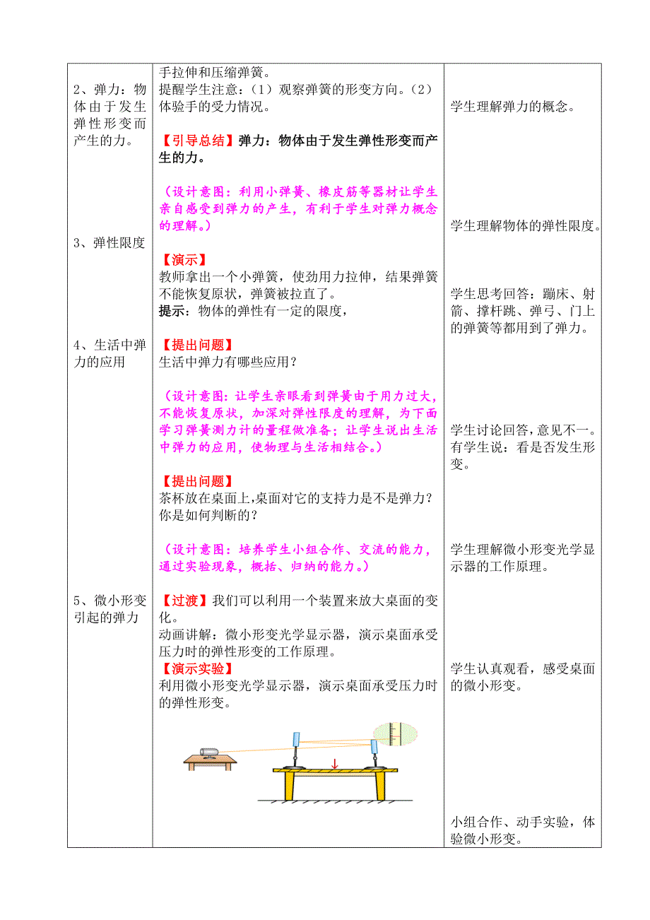 八年级第七章第二节弹力(龙阳中学张进)_第3页