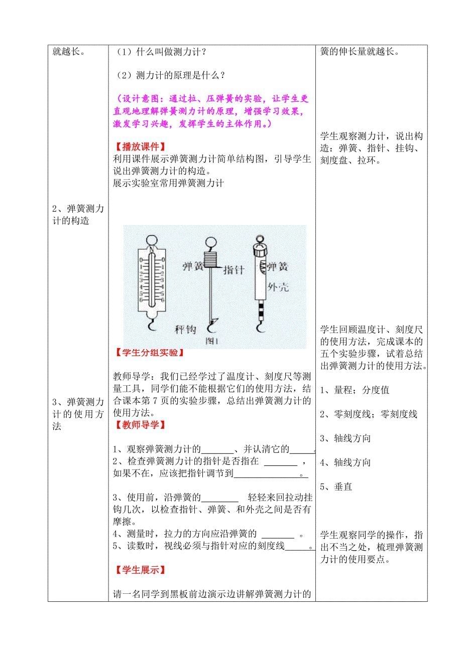 八年级第七章第二节弹力(龙阳中学张进)_第5页