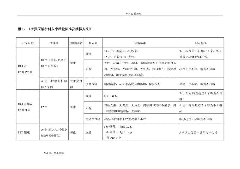 包装饮用水纯净水作业指导书2_第4页