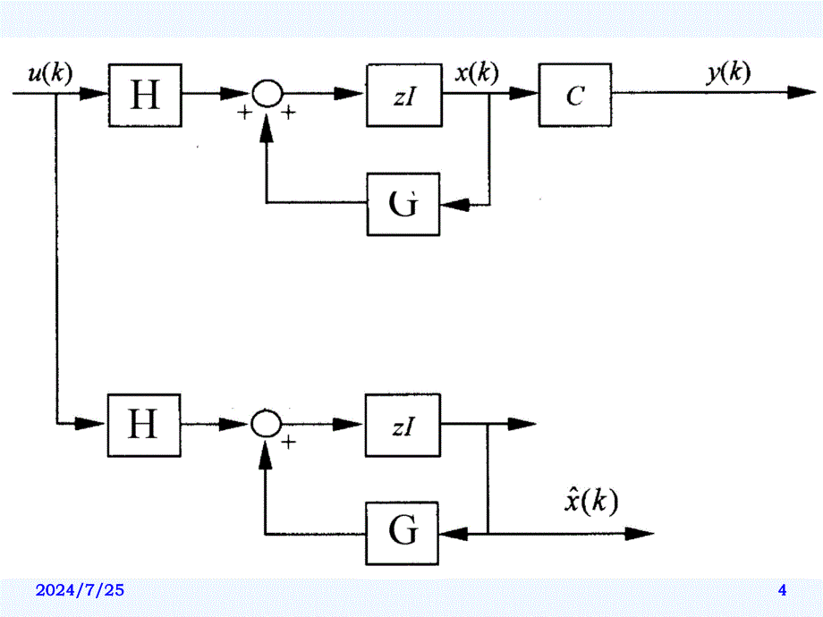 计算机控制技术-15状态观测器_第4页