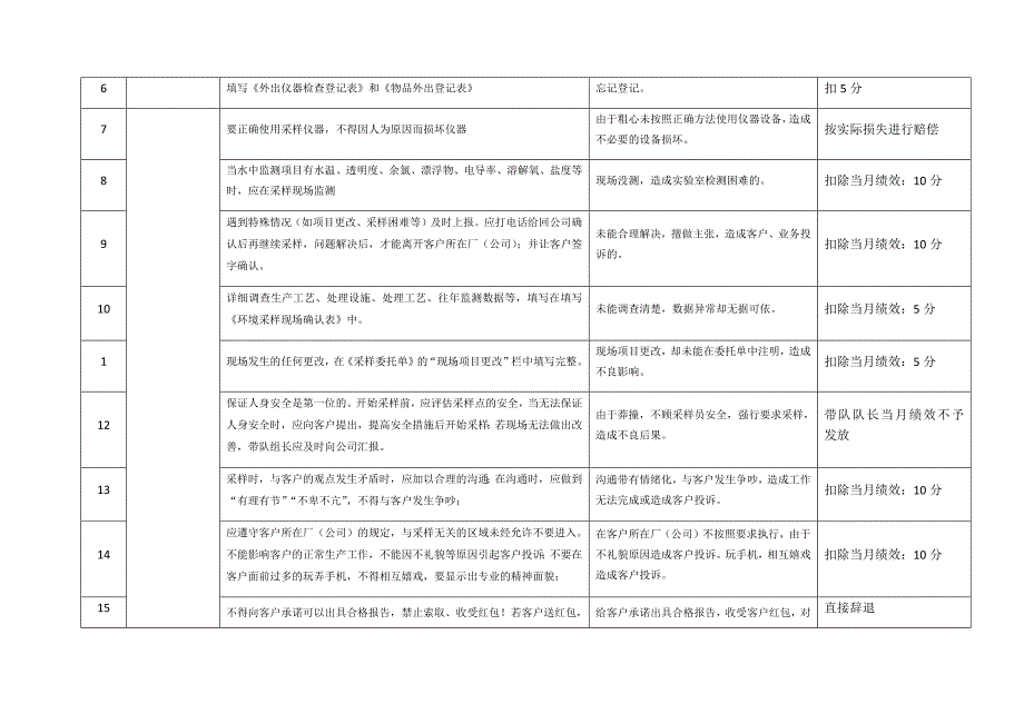 采样部考核制度.docx_第2页