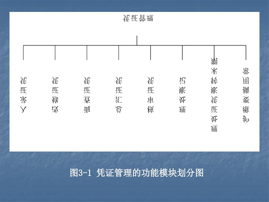 第三章凭证管理的详细设计_第4页