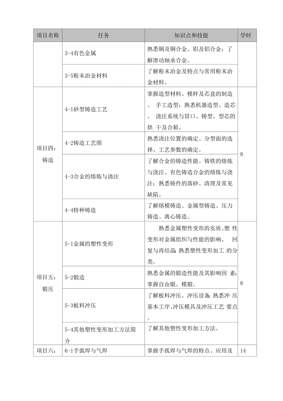 金属材料热处理_第4页