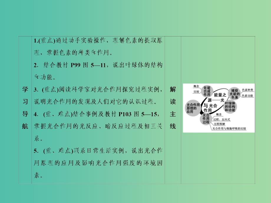 高中生物 第5章 细胞的能量供应和利用 5.4 能量之源光与光合作用课件 新人教版必修1.ppt_第4页