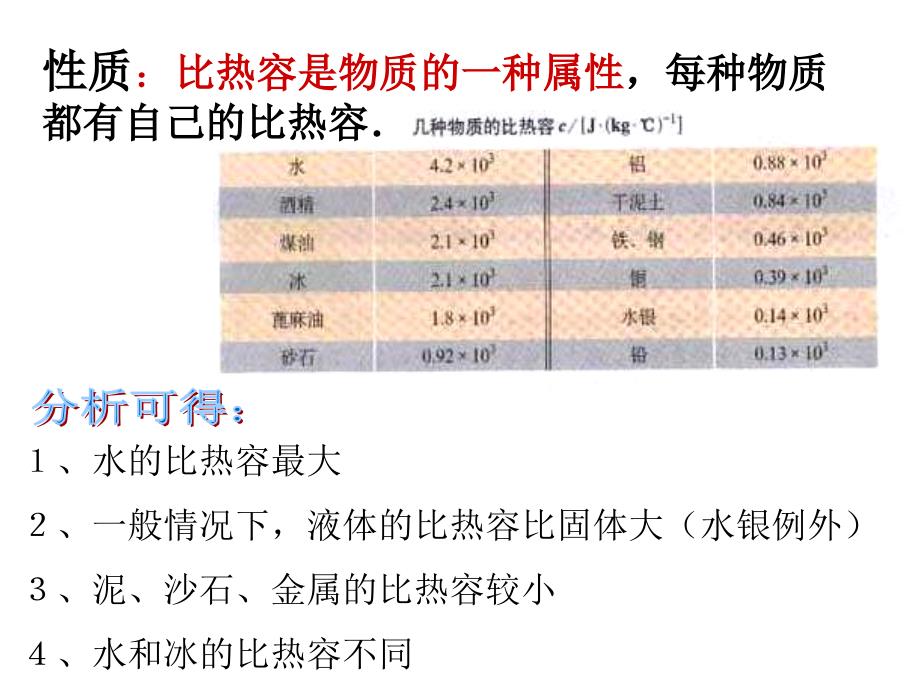 九年级物理_比热容_第二课时__第3页