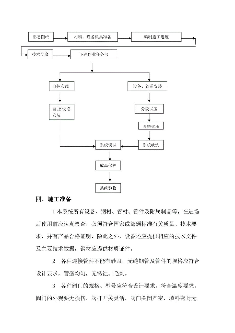 暖通设备安装施工方案_第3页