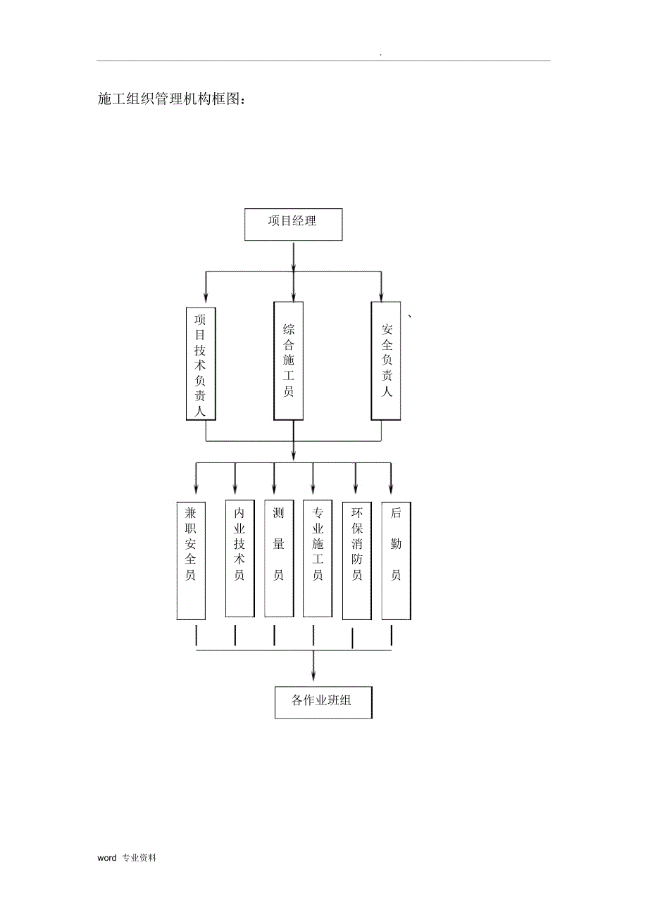 旧建拆除工程施工组织设计_第4页