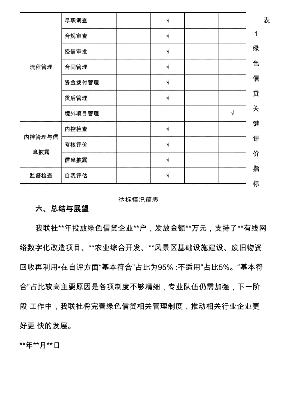 农村信用社绿色信贷实施情况自评价报告_第4页