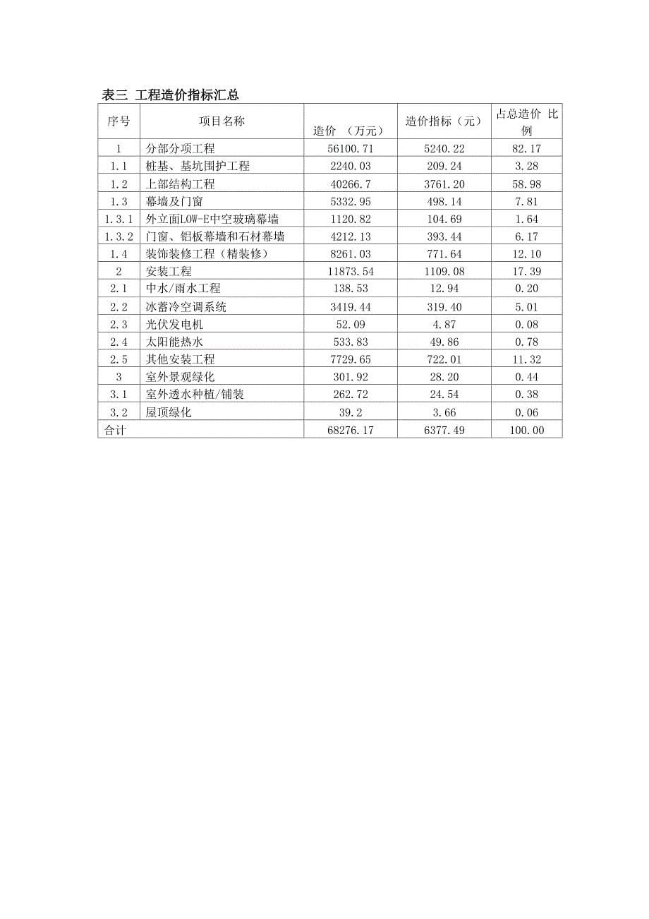 绿色建筑三星级办公楼造价指标分析_第5页