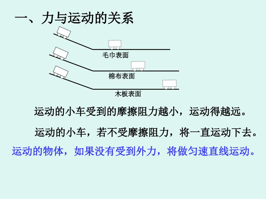 《力与运动》复习课件_第2页