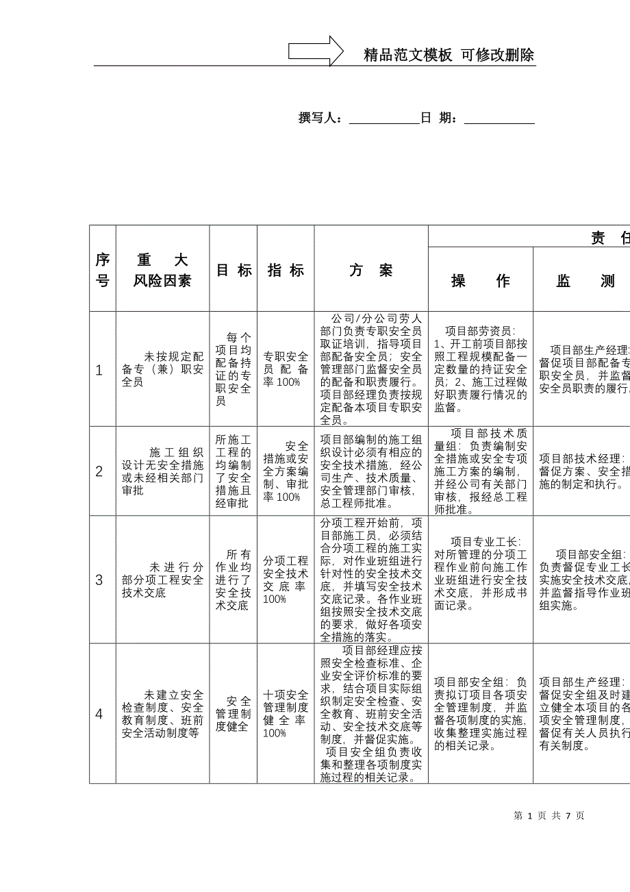 公司重大风险控制目标、指标及管理方案提示点_第1页