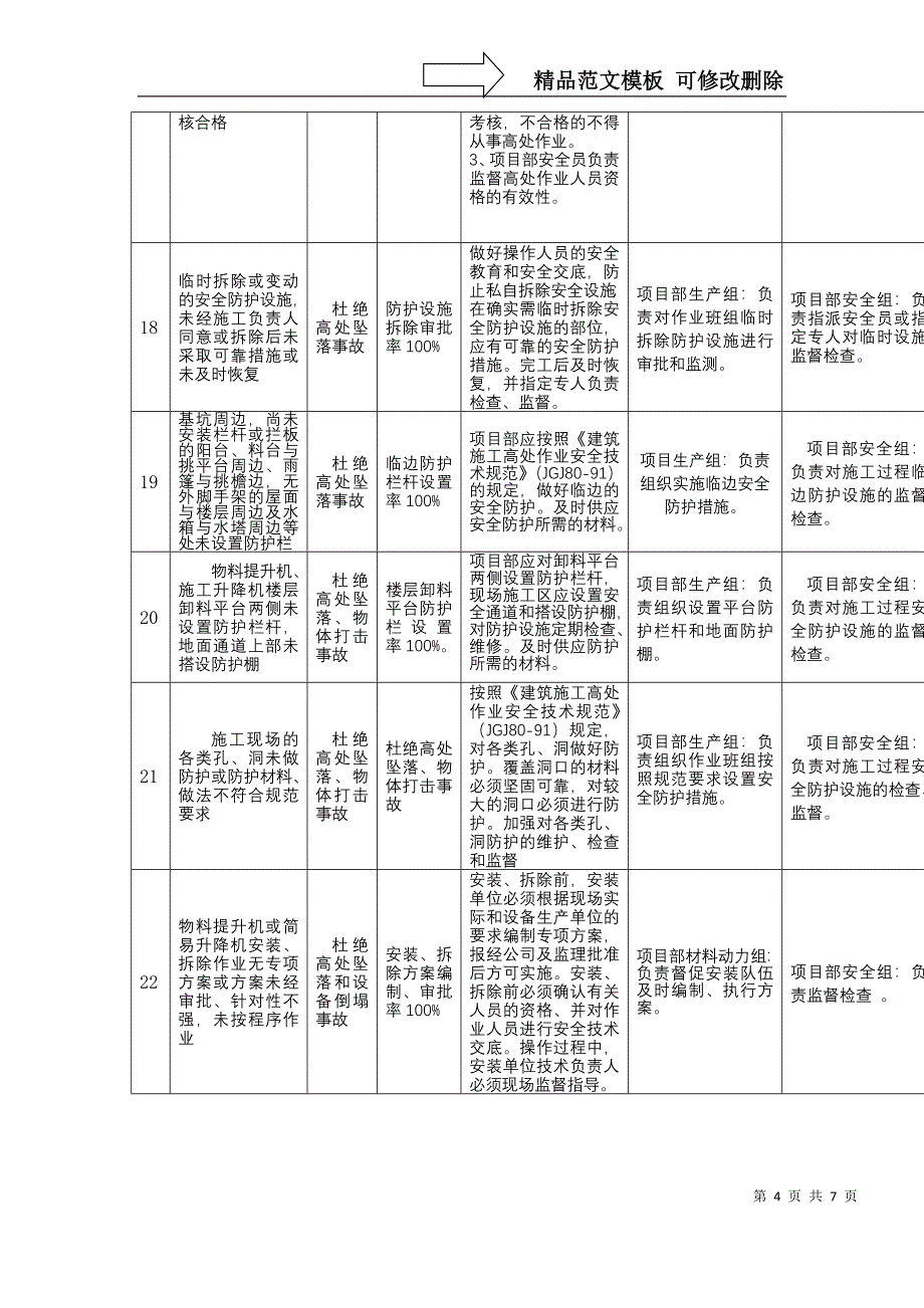 公司重大风险控制目标、指标及管理方案提示点_第4页