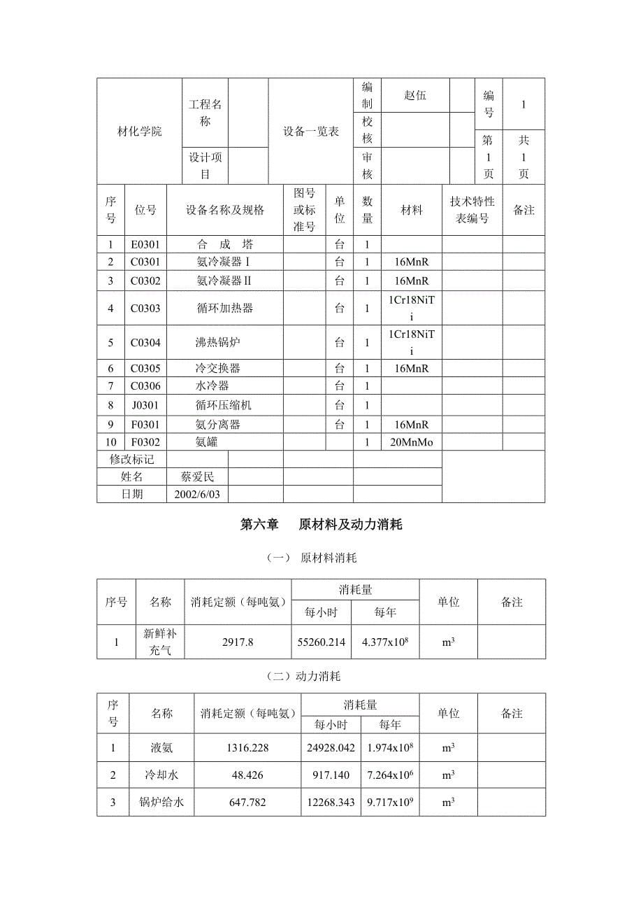 液氨合成工段工艺设计_第5页