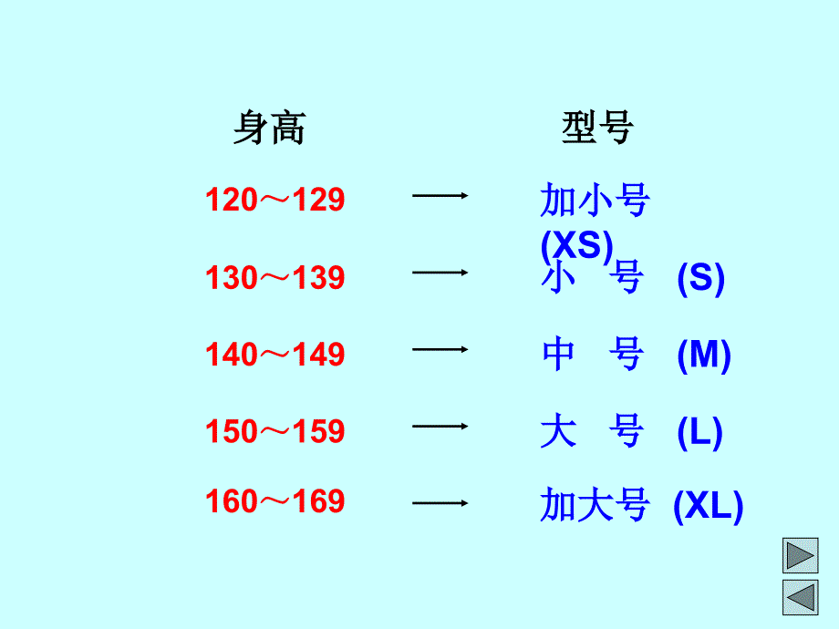 数据分段整理_第3页