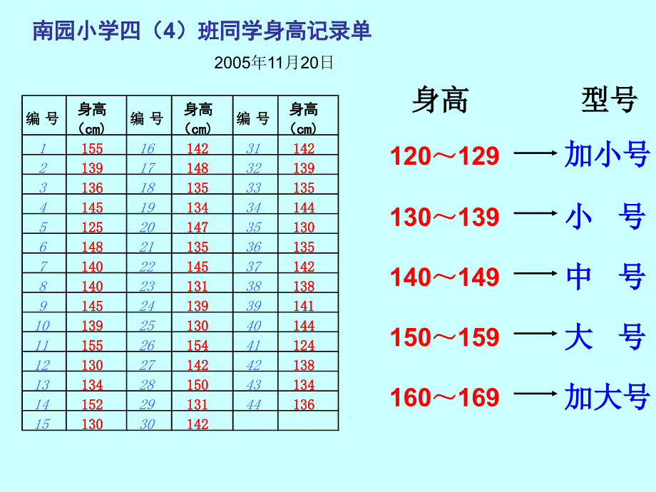 数据分段整理_第4页