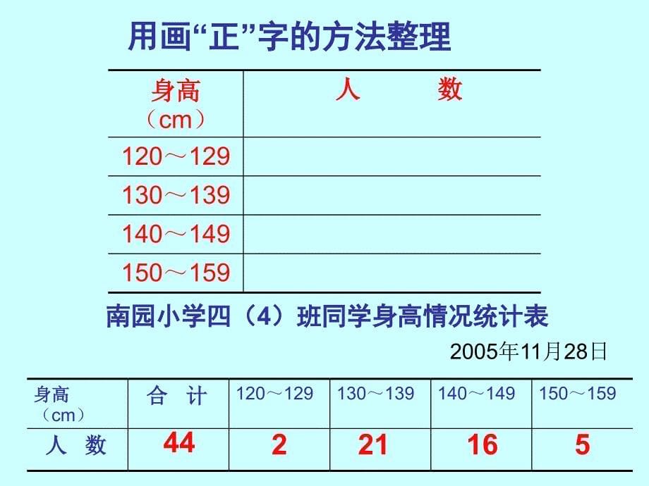 数据分段整理_第5页