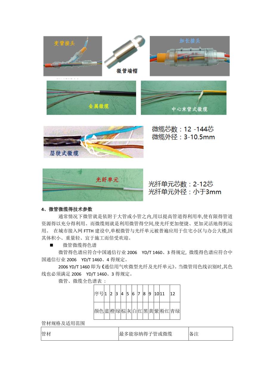 微管微缆技术及应用简介_第3页